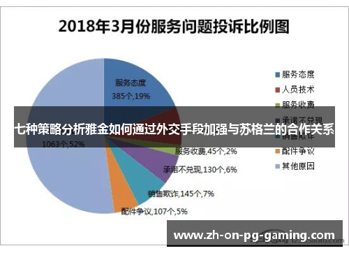 七种策略分析雅金如何通过外交手段加强与苏格兰的合作关系