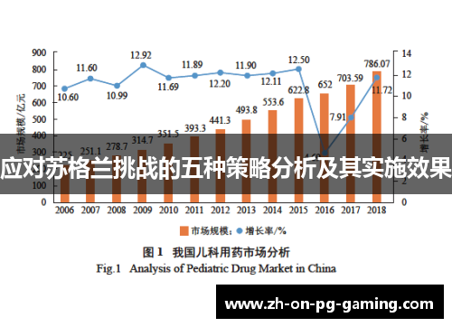 应对苏格兰挑战的五种策略分析及其实施效果