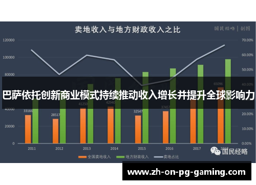 巴萨依托创新商业模式持续推动收入增长并提升全球影响力