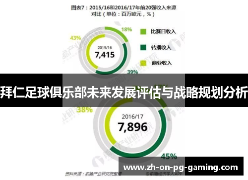 拜仁足球俱乐部未来发展评估与战略规划分析