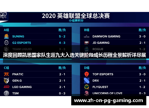 深度回顾凯恩国家队生涯九大入选关键阶段成长历程全景解析详尽展