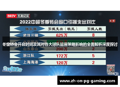 冬窗转会开启时间及其对各大球队运营策略影响的全面解析深度探讨