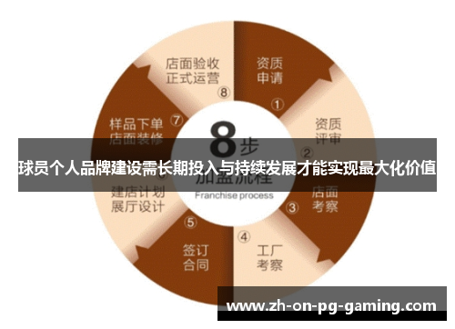球员个人品牌建设需长期投入与持续发展才能实现最大化价值 球员个人品牌建设需长期投入与持续发展才能实现最大化价值