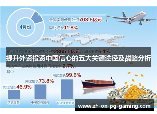 提升外资投资中国信心的五大关键途径及战略分析