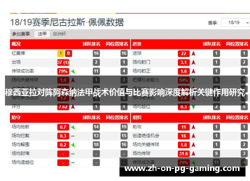 穆西亚拉对阵阿森纳法甲战术价值与比赛影响深度解析关键作用研究
