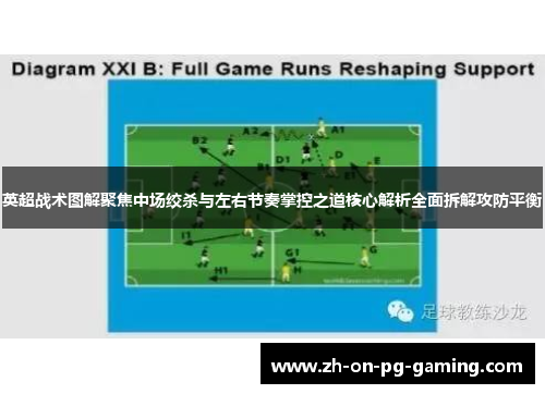 英超战术图解聚焦中场绞杀与左右节奏掌控之道核心解析全面拆解攻防平衡