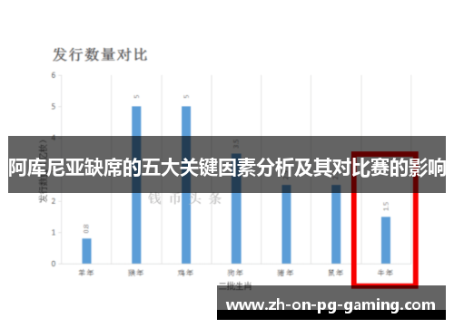 阿库尼亚缺席的五大关键因素分析及其对比赛的影响