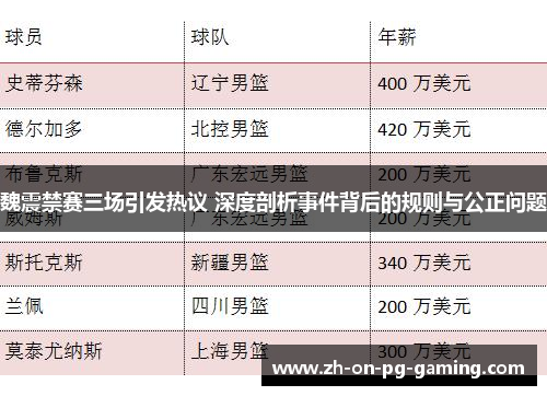 魏震禁赛三场引发热议 深度剖析事件背后的规则与公正问题 魏震禁赛三场引发热议 深度剖析事件背后的规则与公正问题