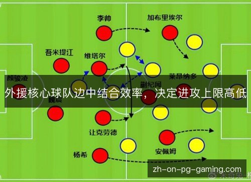 外援核心球队边中结合效率,决定进攻上限高低 外援核心球队边中结合效率,决定进攻上限高低